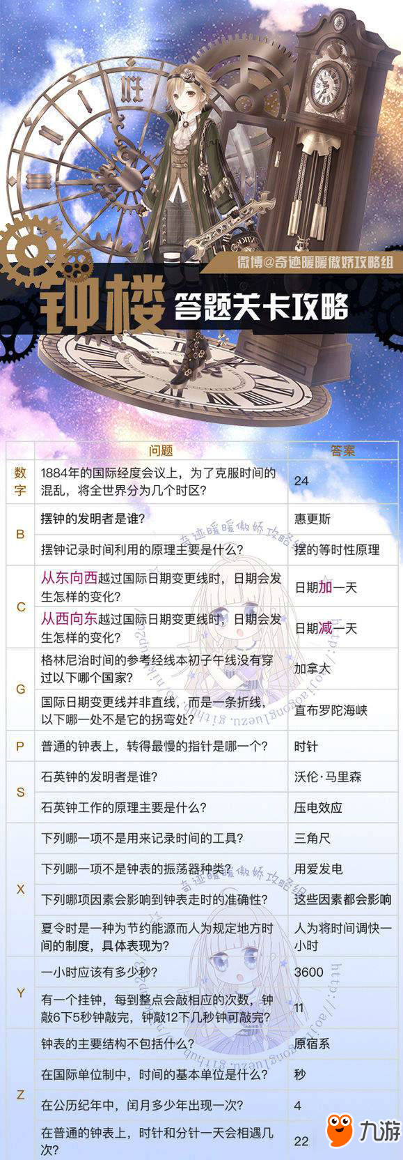 《奇迹暖暖》钟楼幻影1-2关答案查询