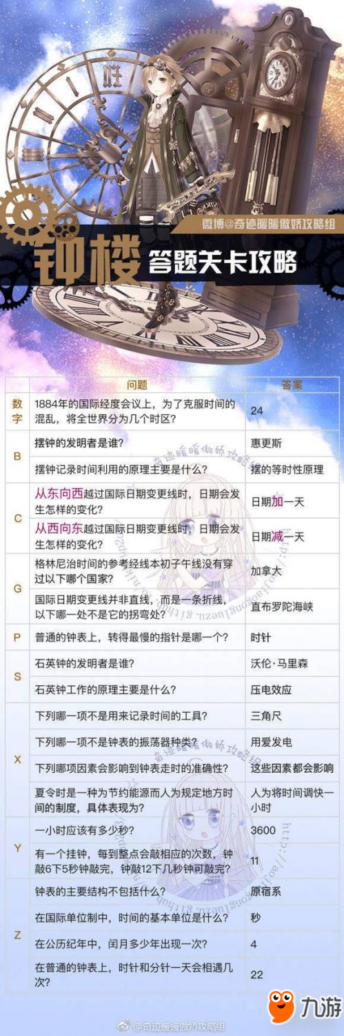 《奇跡暖暖》鐘樓幻影1-5關(guān)答題答案匯總