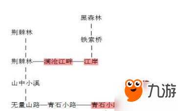 放置江湖第三十三章挖寶藏寶點(diǎn)位置