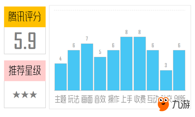 《像素鱼2》评测：差强人意的水中进食