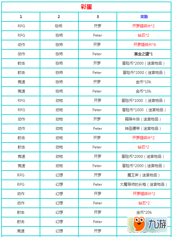 《不思议迷宫》开罗邀请函彩蛋有哪些 开罗邀请函彩蛋介绍