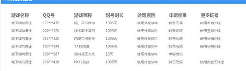 DNF后台数据一览 外挂的名字都能查出来