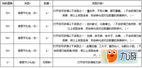 王者榮耀感恩節(jié)活動(dòng)能兌換哪些英雄 王者榮耀感恩節(jié)活動(dòng)能攻略