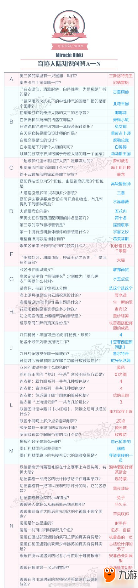 《奇迹暖暖》2017奇迹大陆知识问答答案汇总