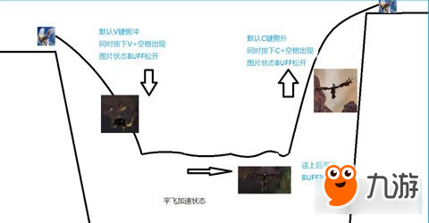 激战2狮鹫操作方法 狮鹫操作图文方法截图