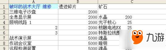 不思议迷宫破坏的战术大厅修复方法 伊甸园维修材料汇总