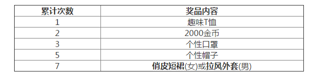 11.30更新了什么 荒野行動(dòng)11月30日更新內(nèi)容匯總