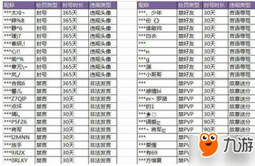 《王者榮耀》違規(guī)頭像將封號(hào)一年 惡意掛機(jī)封號(hào)三個(gè)月