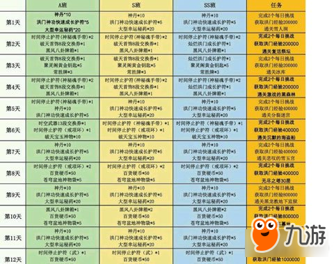 剑灵回归玩家攻略 回归玩家怎么玩