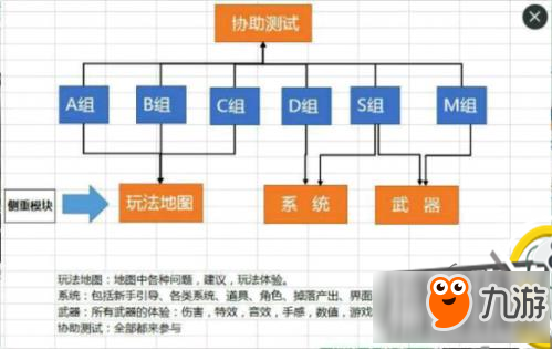 cf手游体验服怎么申请 体验服申请方法详解