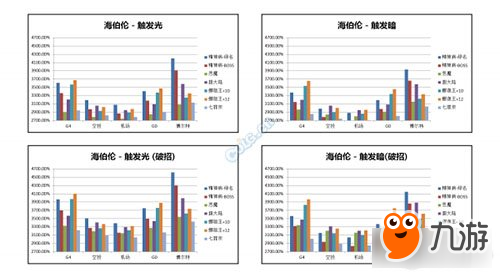 DNF女機械裝備搭配 選擇合適自己的盧克防具