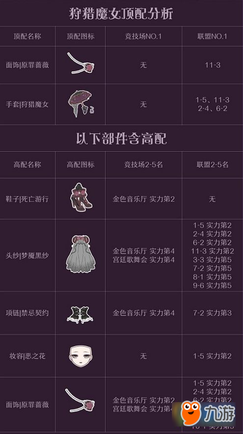 奇跡暖暖狩獵魔女怎么搭配 奇跡暖暖狩獵魔女搭配心得