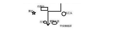 《暴走英雄壇》蓑衣在哪里 蓑衣位置示意圖攻略