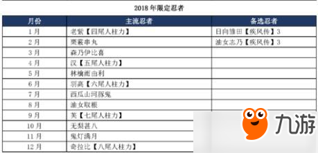 火影忍者手游20181月簽到忍者是什么？1月簽到忍者詳解