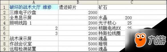 不思议迷宫伊甸园维修材料有哪些 全部修复材料清单