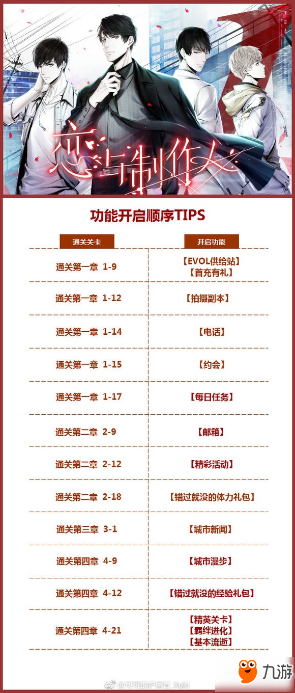 《戀與制作人》郵箱怎么解鎖 戀與制作人郵箱解鎖條件介紹