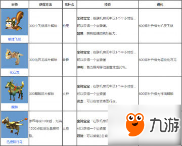 迷你世界哪些坐騎可以碎片兌換 碎片兌換的坐騎說明