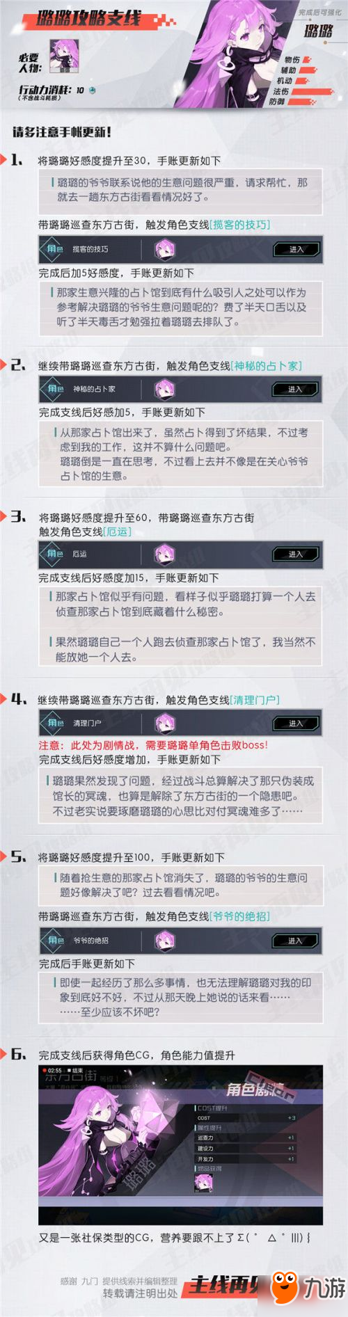 《永远的7日之都》璐璐支线怎么过 璐璐攻略心得