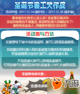 DNF圣诞糖果怎么获得 圣诞节糖果奖励一览截图