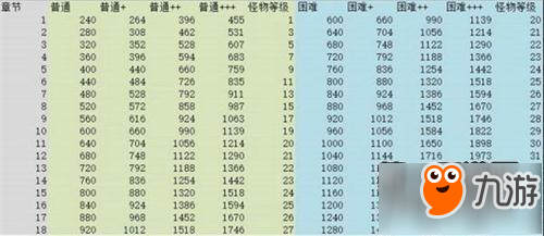 《陰陽師》快速刷狗糧攻略