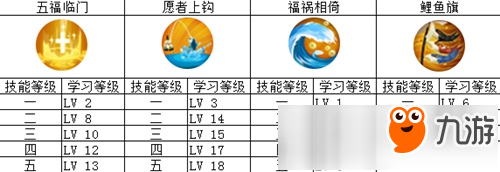 能奶能打能控 《决战平安京》惠比寿全能加点方案推荐