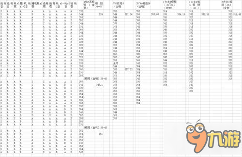 刀劍亂舞連隊戰(zhàn)極短一隊流詳解 連隊戰(zhàn)極短一隊流怎么樣