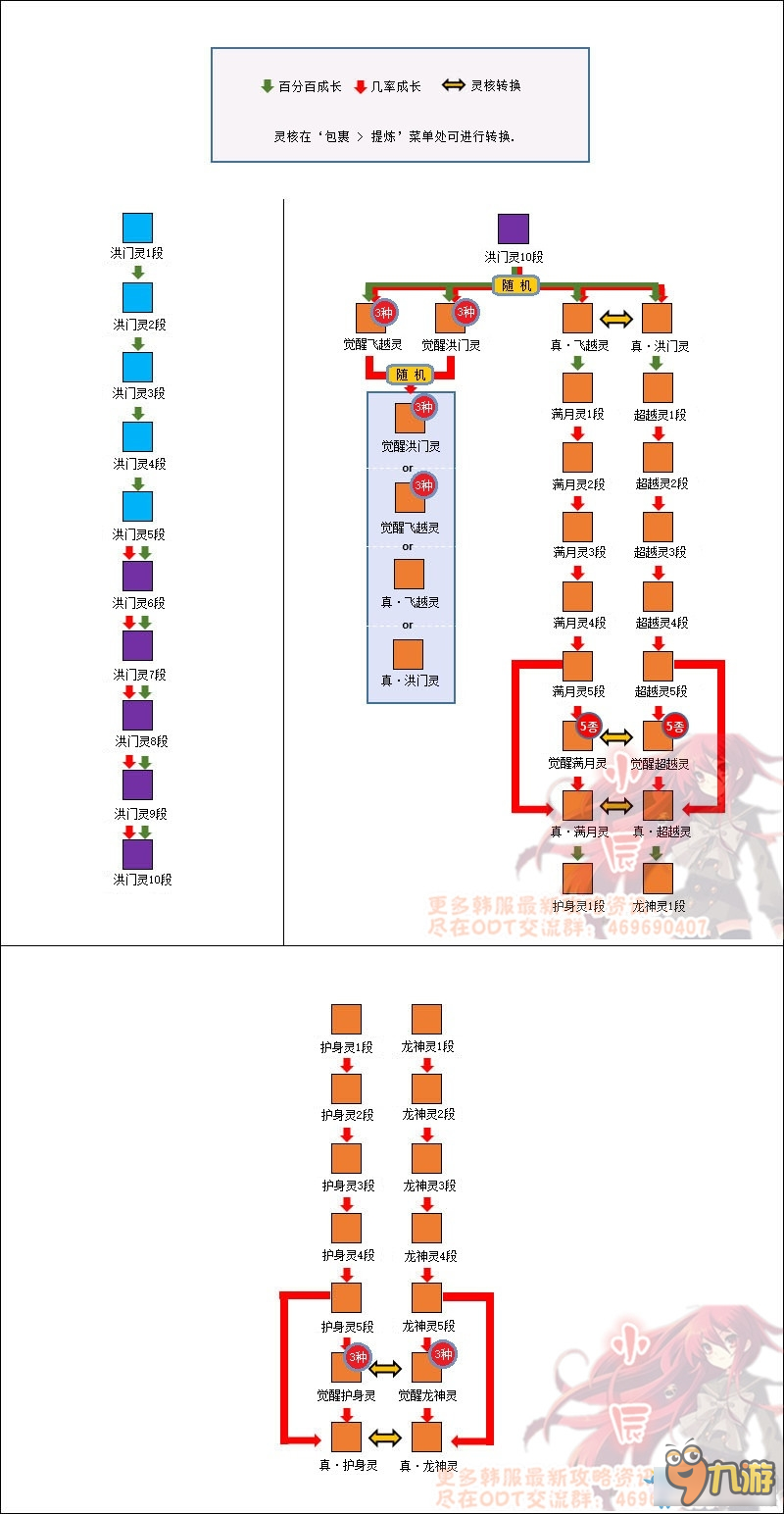 劍靈西洛靈核成長(zhǎng)材料 劍靈西洛靈核成長(zhǎng)費(fèi)用