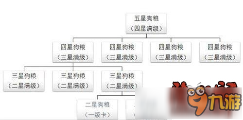 《陰陽師》五星狗糧奉為達摩性價比分析