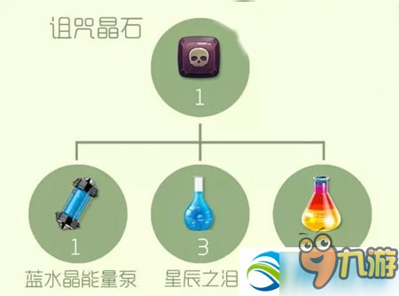 球球大作戰(zhàn)所有晶石合成方法材料匯總大全