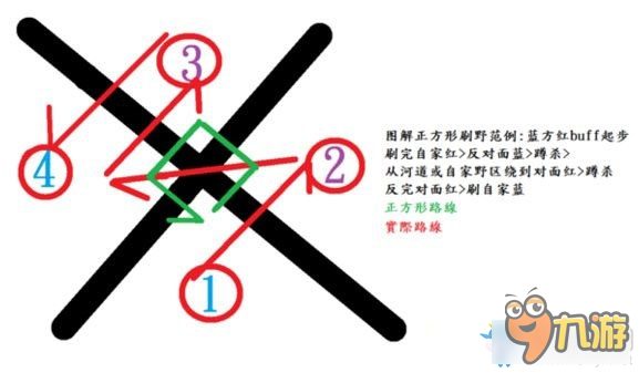 大司馬正方形打野套路的路線 LOL正方形打野是什么梗