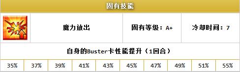 FGO槍無毛技能/職階技能怎么樣 槍無毛技能/職階技能簡評