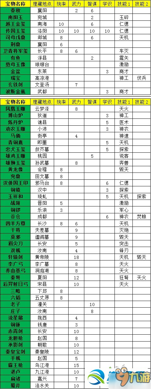 《华夏宏图》物品在哪 所有物品地点属性汇总表介绍