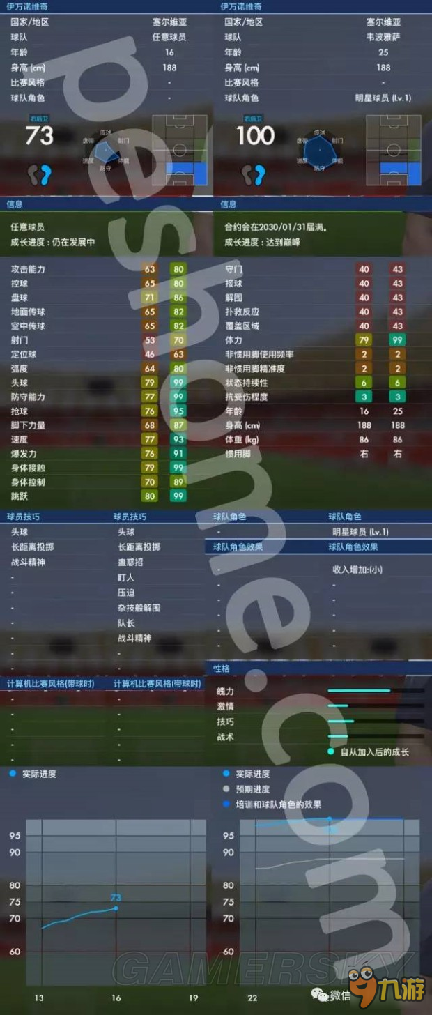 《实况足球2017》大师联赛球星伊万诺维奇解析