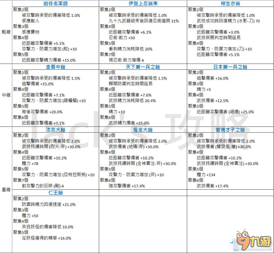 仁王套装效果是什么 仁王全套装效果汇总