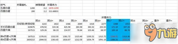 《陰陽師》神龕商店白蛋怎么兌換 神龕商店最佳白蛋兌換