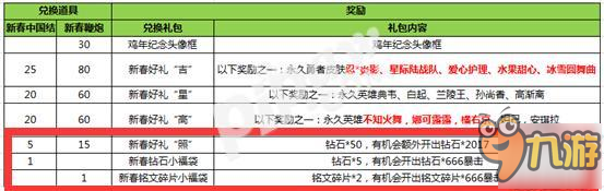 《王者榮耀》新春中國(guó)結(jié)不夠怎么辦 中國(guó)結(jié)還能獲得嗎