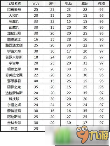 《不思議迷宮》飛艇攻略 飛艇哪個好