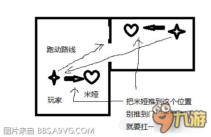 《生化危機7》瘋人院難度各BOSS打法技巧