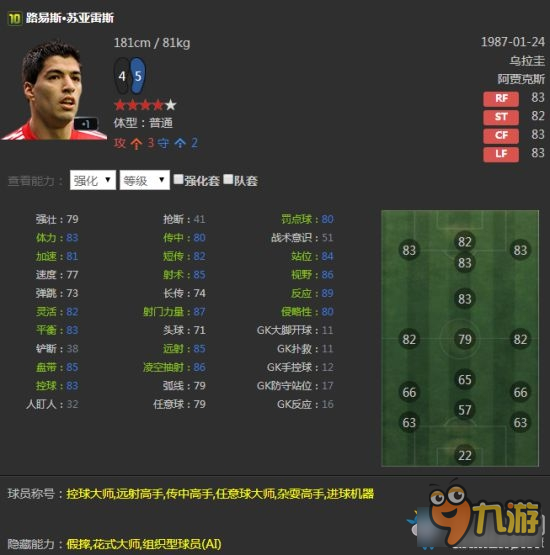 《Fifa online3》10W蘇亞雷斯球員評測截圖