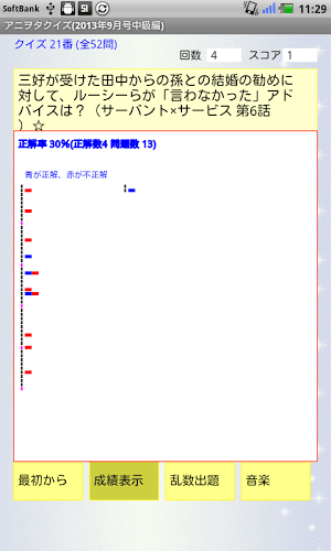 アニヲタクイズ(2013年9月号中级编)截图1