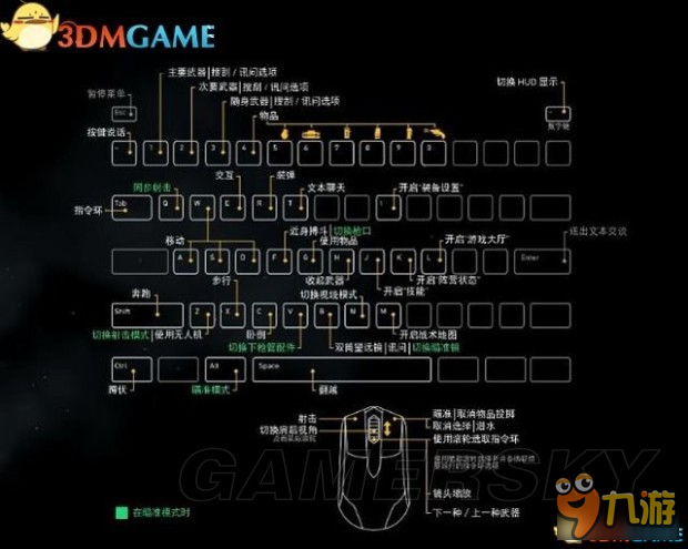 《幽灵行动荒野》按键操作说明 幽灵行动荒野怎么操作