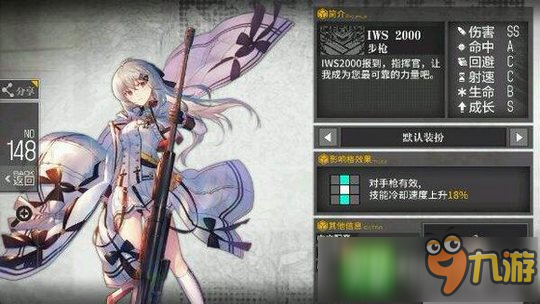 《少女前線》iws2000怎么樣 iws2000滿級(jí)屬性技能分析