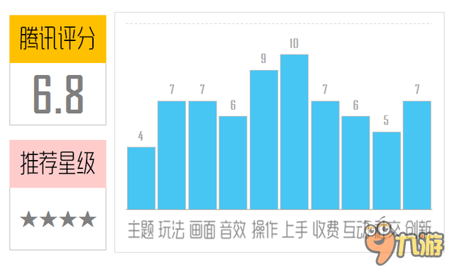 《蓬蓬跳》评测：越跳越有爱的休闲小品截图