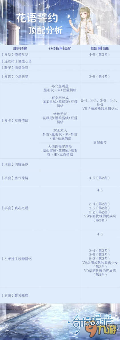 《奇跡暖暖》花語誓約爆分搭配 花語誓約頂配攻略