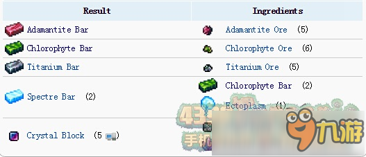 《泰拉瑞亚》钛金熔炉怎么合成 钛金熔炉合成表大全
