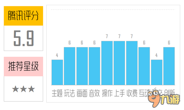 《零式高尔夫》评测：作死or打高尔夫？截图