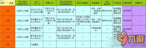 战九州装备获取介绍 战九州装备怎么获取截图