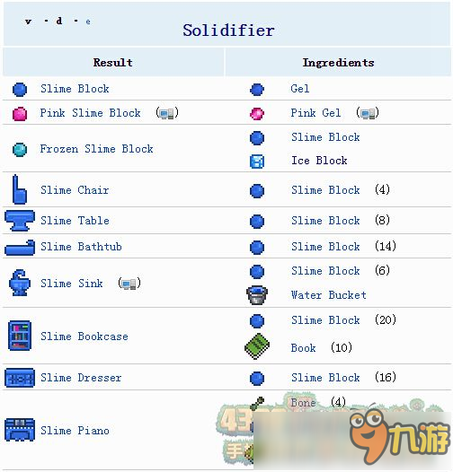 泰拉瑞亚凝固机合成表大全 史莱姆家具合成大全
