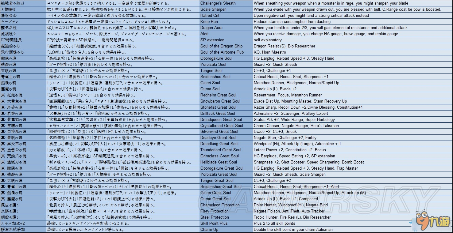 怪物猎人XX全技能效果汇总 怪物猎人XX新增技能大全