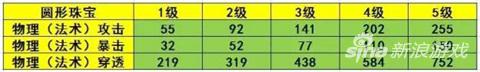 海贼王老司机教你玩转《航海王启航》手游珠宝截图